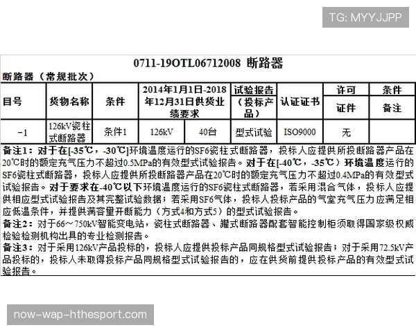青训器材采购集中招标流程与评分表范例，青训器材采购集中招标流程与评分表范例分析